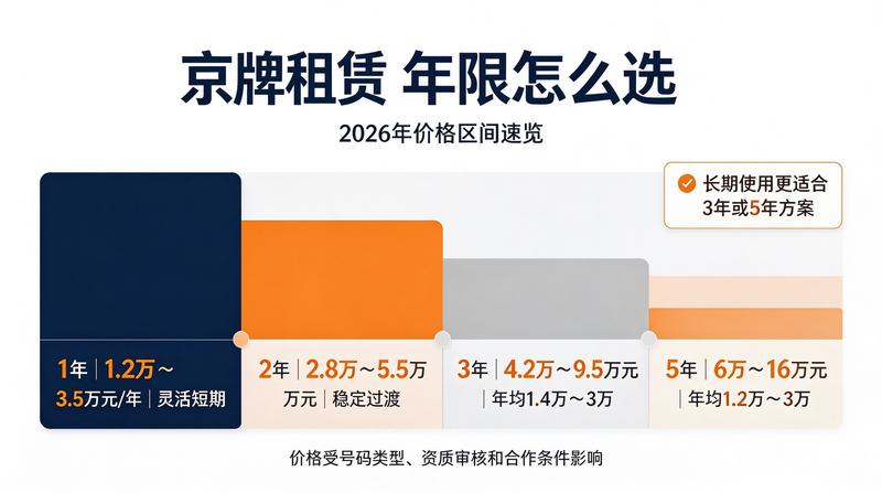 2026年租车市场分析