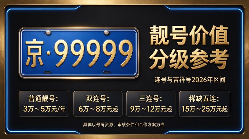 2026年北京租电车指标多少钱 图解